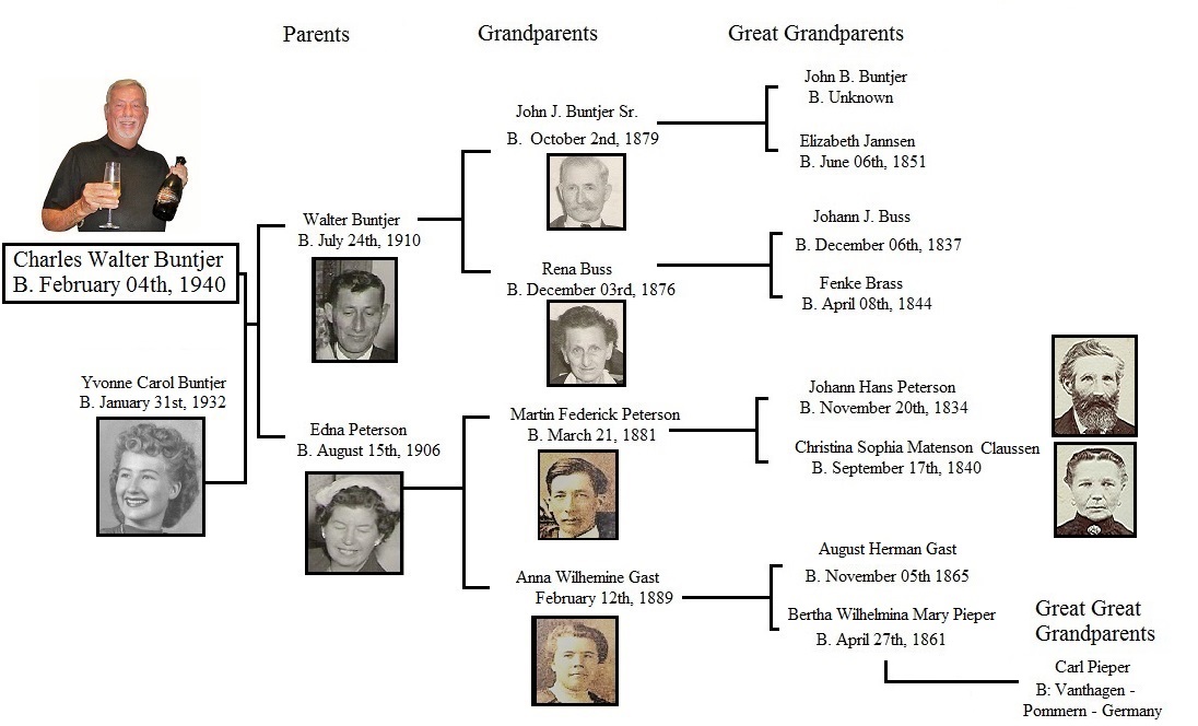 Ancestry Chart