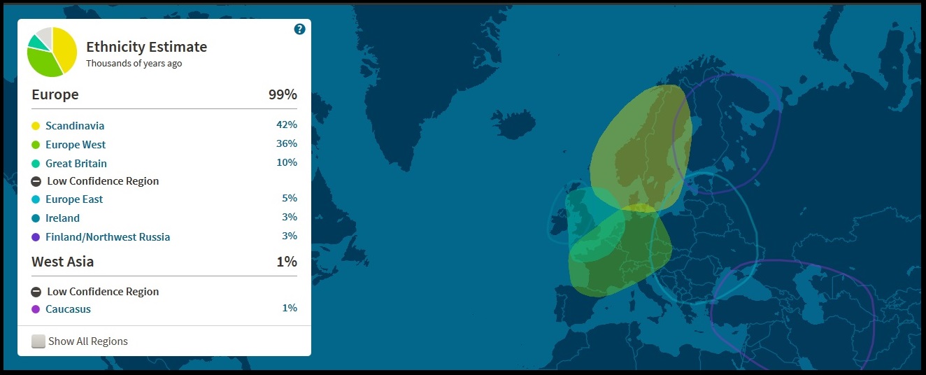 DNA Regions