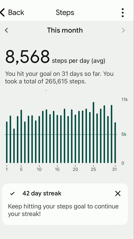 Chucks Exercise Stats - March 2024