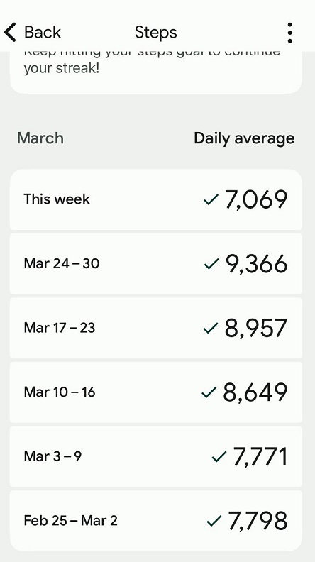 Chucks Exercise Stats - March 2024