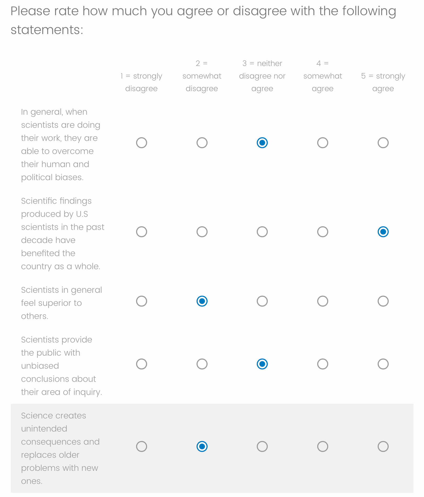 Beliefs in Scientists