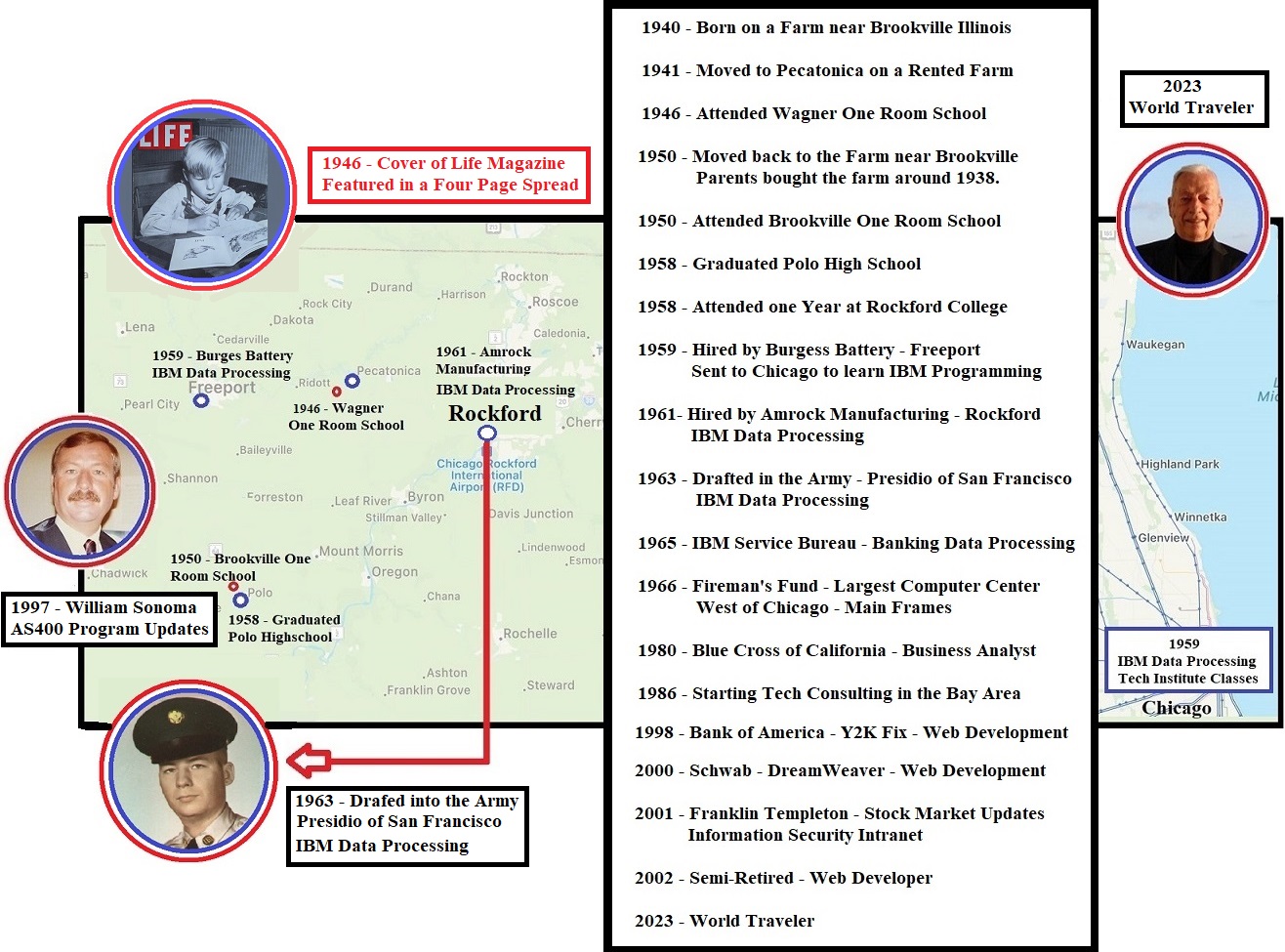Chucks Time Line
