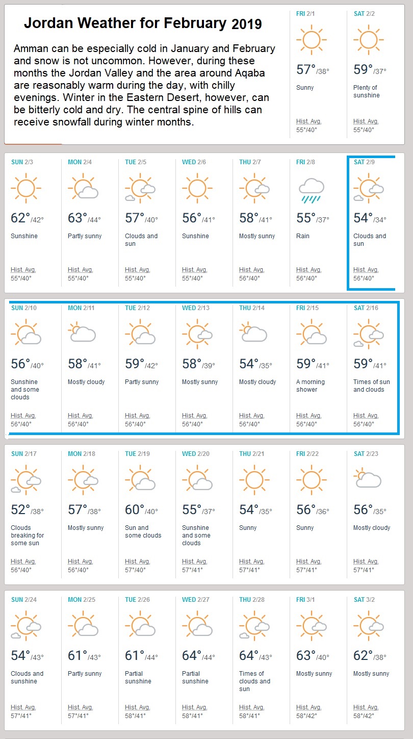 Weather in Jordan